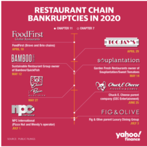 restaurant-300x300 Restaurant Winners and Losers in the Pandemic