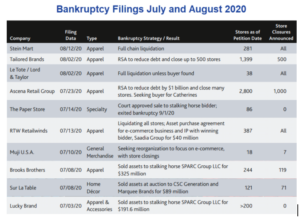Screenshot-2020-10-01-at-11.06.16-AM-300x217 Retail Bankruptcies Are Soaring