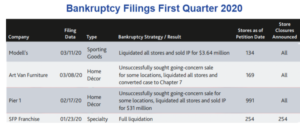 Screenshot-2020-10-01-at-11.07.13-AM-300x127 Retail Bankruptcies Are Soaring