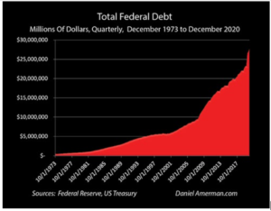 Screenshot-2021-01-21-at-10.44.29-AM-300x234 US Just Accumulated 200+ Years Worth of National Debt in Just One Year