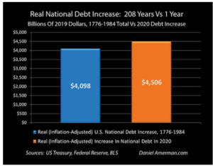 Screenshot-2021-01-21-at-10.44.46-AM-300x234 US Just Accumulated 200+ Years Worth of National Debt in Just One Year